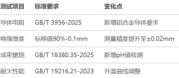 4.15電線電纜如何做CCC認(rèn)證.png